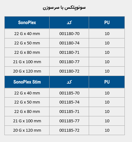 جدول فارسی1